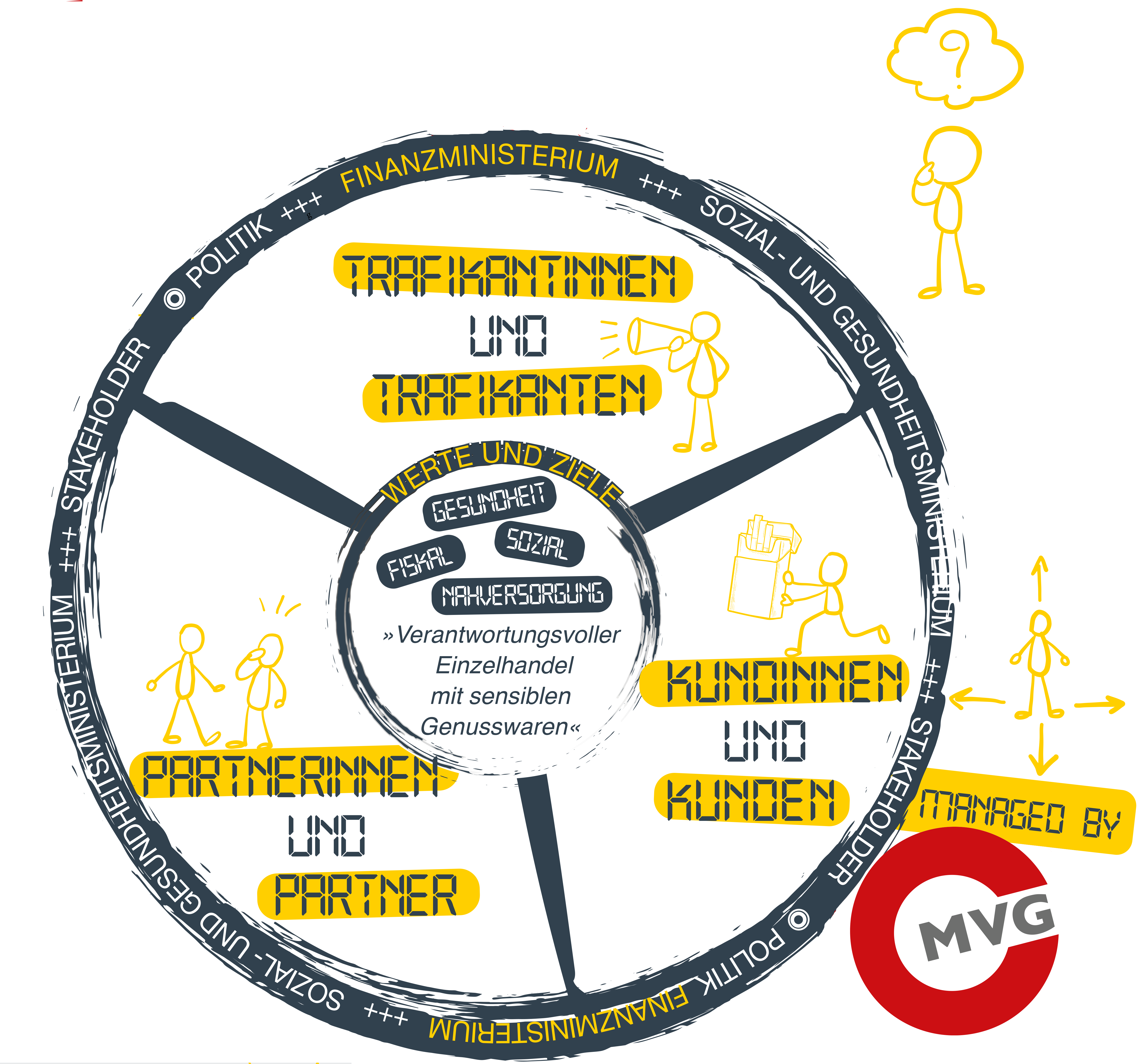 MVV Skizze Plattform