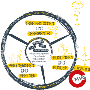 MVV Skizze Plattform