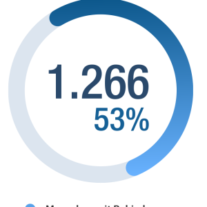 dummy graph